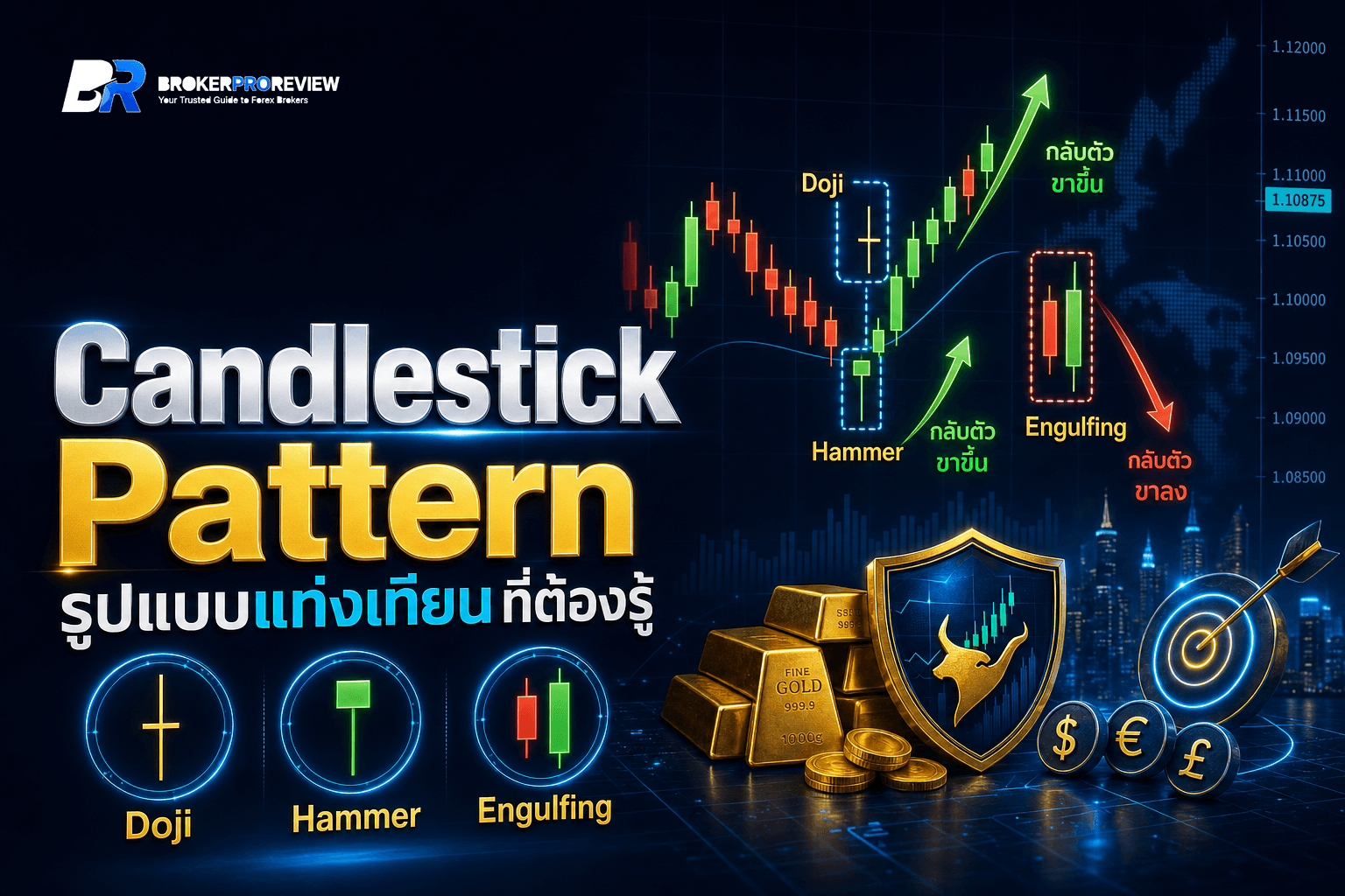 Candlestick Pattern คืออะไร? 10 รูปแบบแท่งเทียนสำคัญที่นักเทรด Forex ต้องรู้ (ฉบับปี 2026)