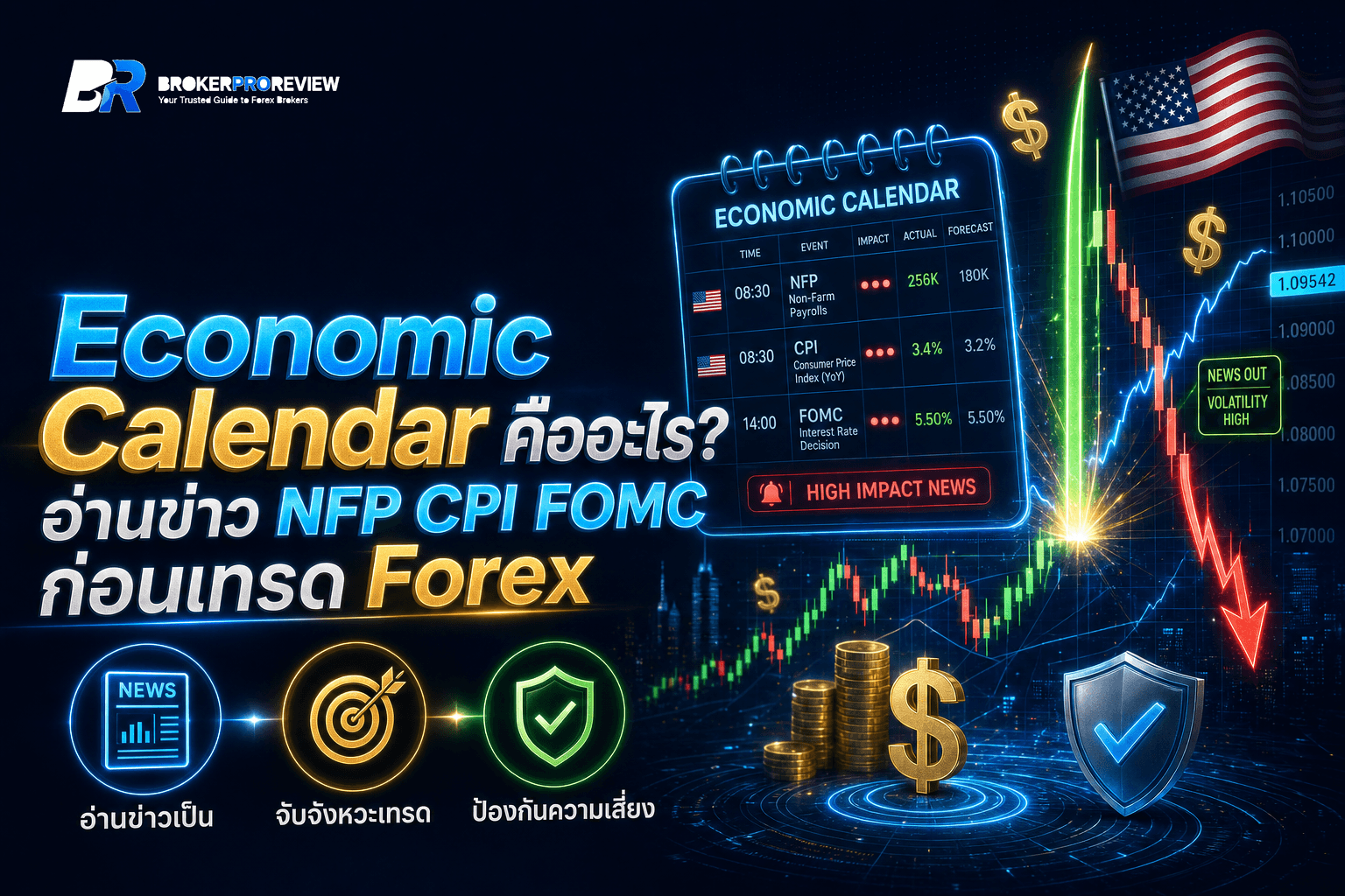 Economic Calendar (ปฏิทินเศรษฐกิจ) คืออะไร? วิธีอ่านข่าว NFP, CPI, FOMC ก่อนเทรด Forex (ฉบับปี 2026)