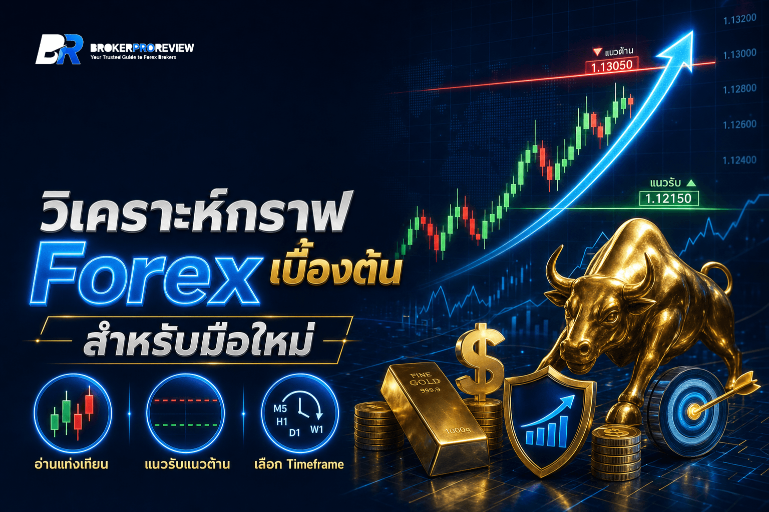 การวิเคราะห์กราฟ Forex เบื้องต้น สำหรับมือใหม่ (ฉบับปี 2026)
