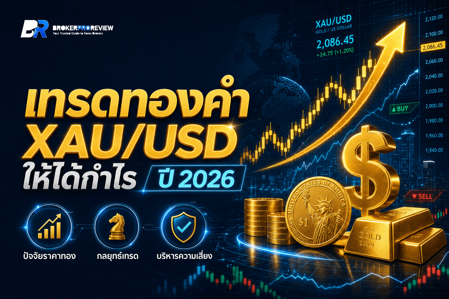 เทรดทองคำ (XAU/USD) ให้ได้กำไรปี 2026: คู่มือกลยุทธ์และบริหารความเสี่ยงฉบับสมบูรณ์