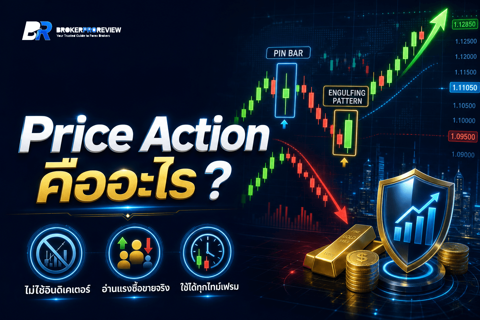 Price Action คืออะไร? วิธีอ่านกราฟเทรด Forex โดยไม่ใช้ Indicator (ฉบับปี 2026)