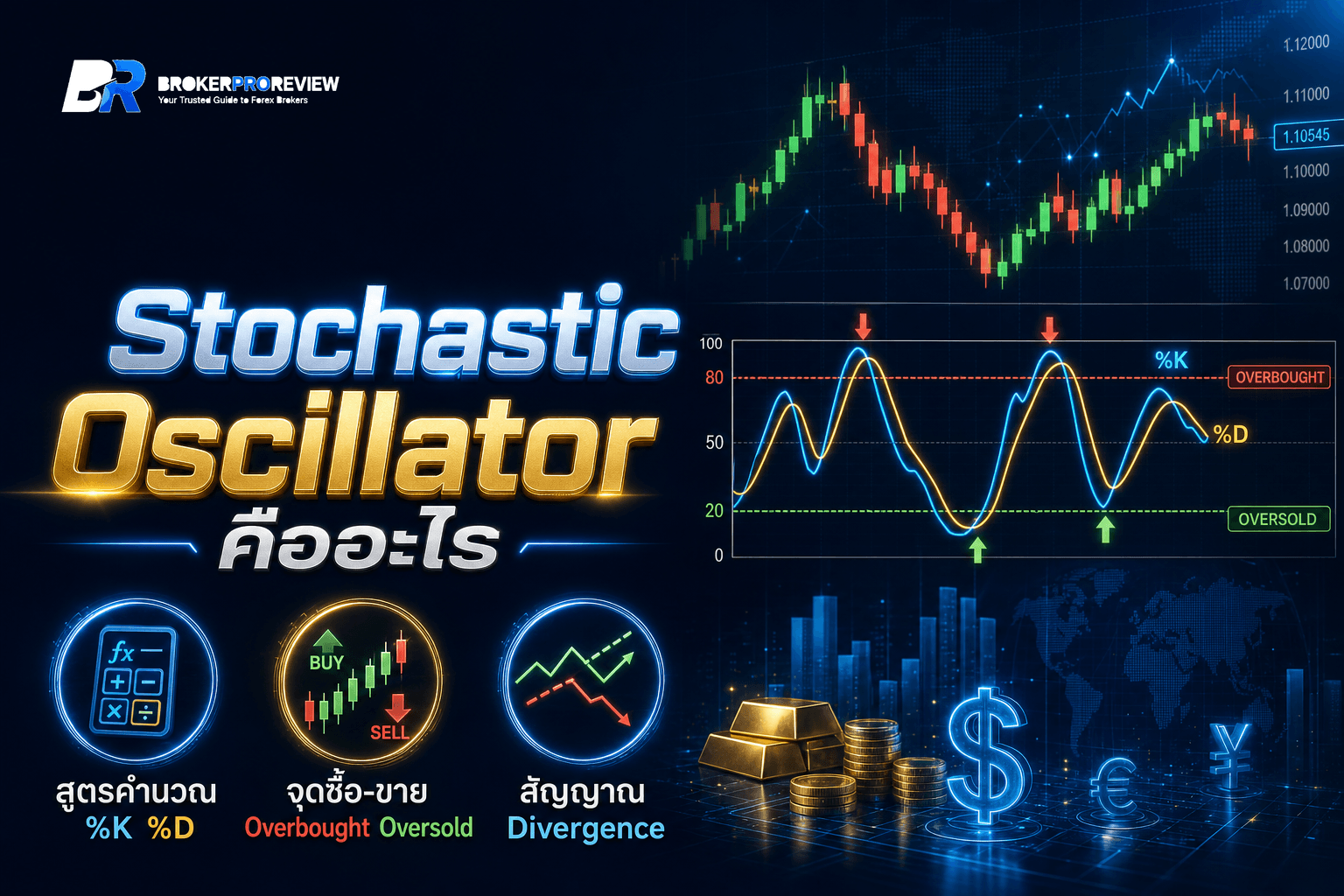 Stochastic Oscillator คืออะไร? วิธีใช้อินดิเคเตอร์เทรด Forex ฉบับมือใหม่ (ปี 2026)