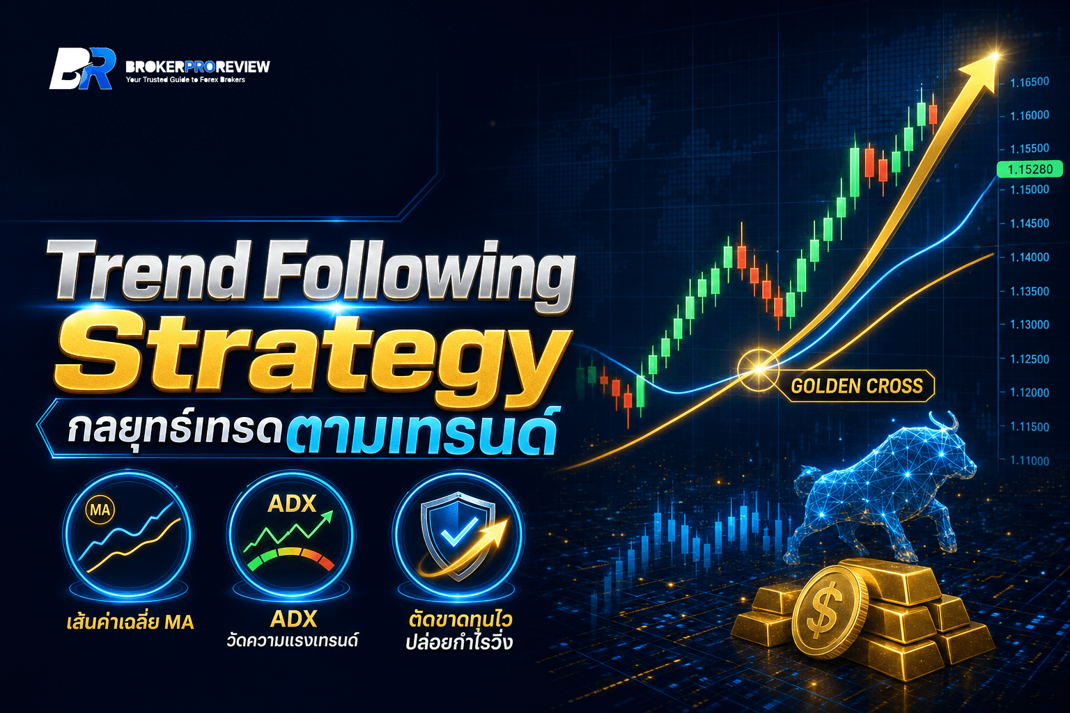 Trend Following Strategy คืออะไร? กลยุทธ์เทรดตามเทรนด์ฉบับมือใหม่ (ปี 2026)