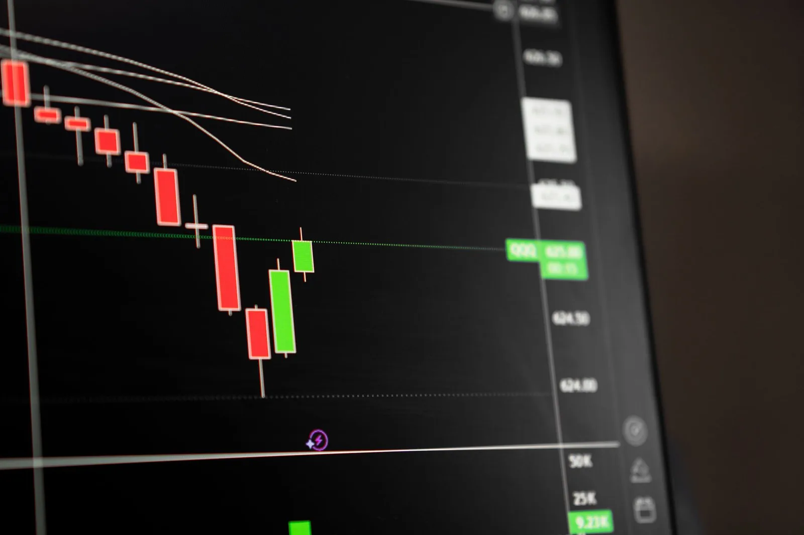 FVG Forex คืออะไร? วิธีหา Fair Value Gap ใน 3 แท่งเทียน